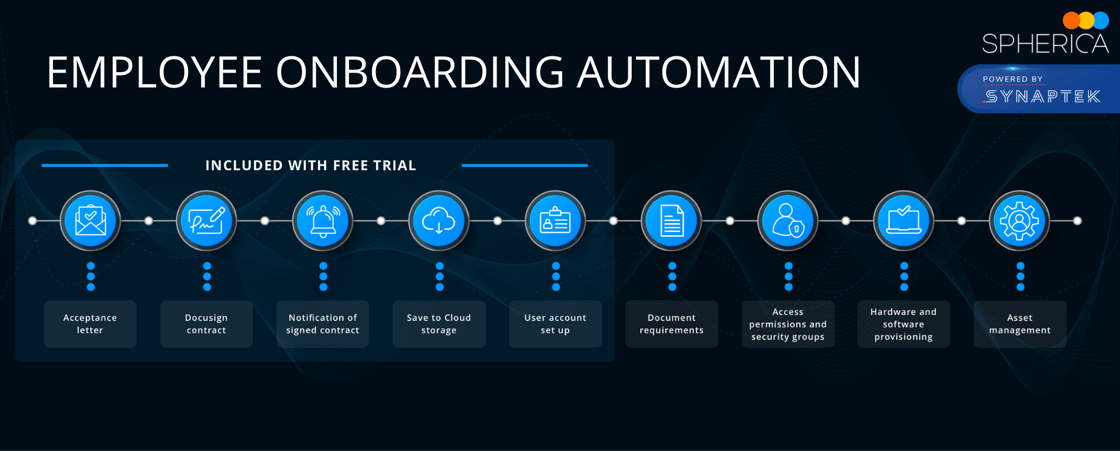 EMPLOYEE ONBOARDING AUTOMATION (2)